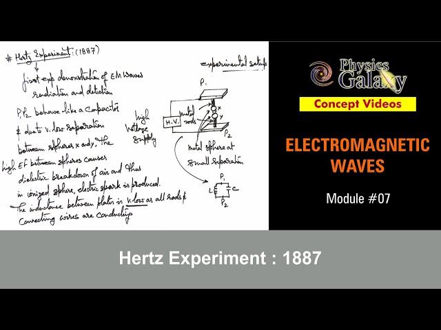 Class 12 Physics | Electromagnetic Waves | #7 Hertz Experiment : 1887 | For JEE & NEET
