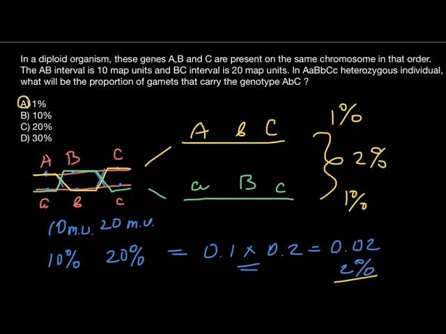 How to solve Chromosomal crossover problems