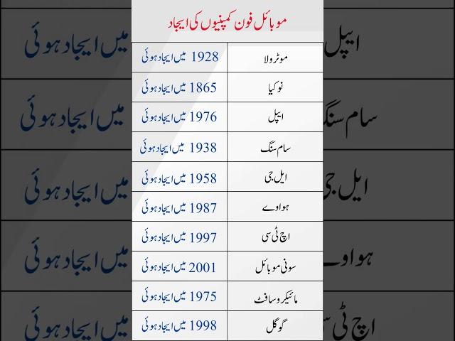 The Beginning of Mobile Phone Companies | General Knowledge
