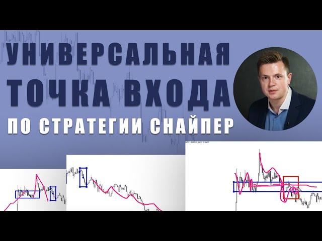 КАК НАЙТИ УНИВЕРСАЛЬНУЮ ТОЧКУ ВХОДА?