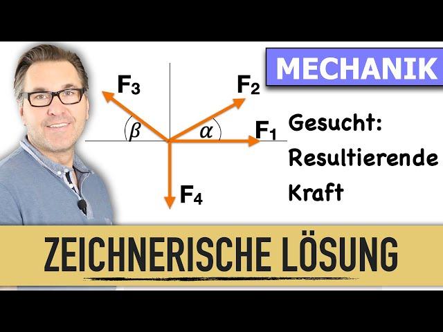 Wie löse ich ein zentrales Kräftesystem zeichnerisch? | Mechanik und Statik einfach erklärt