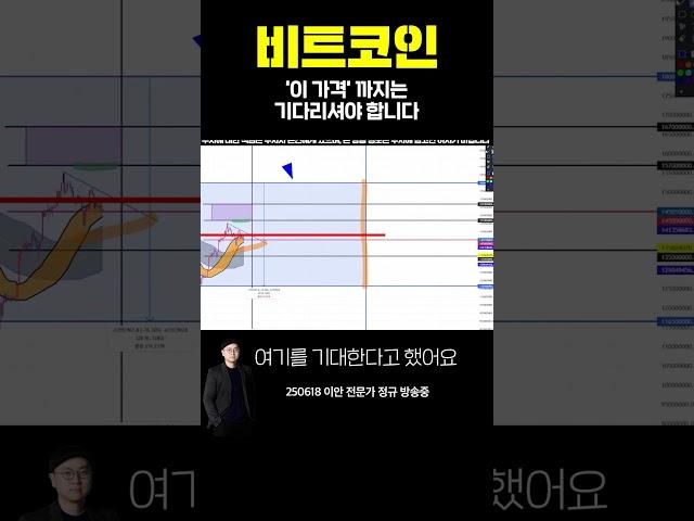 #비트코인 ‘이 가격’ 까지는 기다리셔야 합니다ㅣ이안 전문가