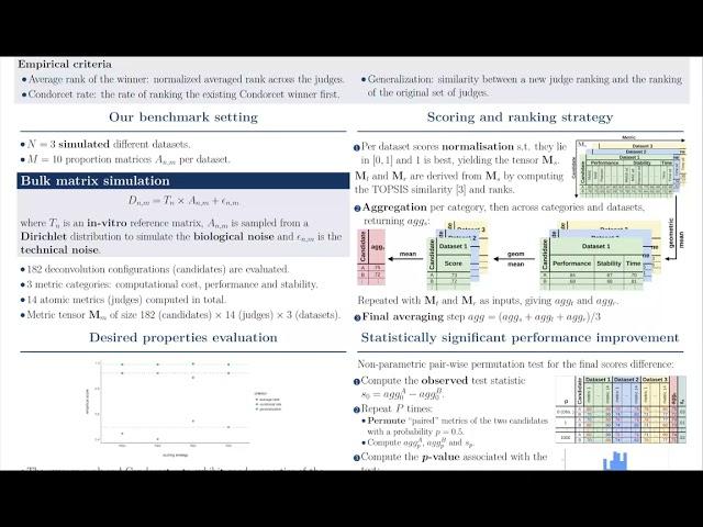 Scoring and ranking strategies to benchmark cell type... - Vadim Bertrand - Poster - ISMB/ECCB 2023