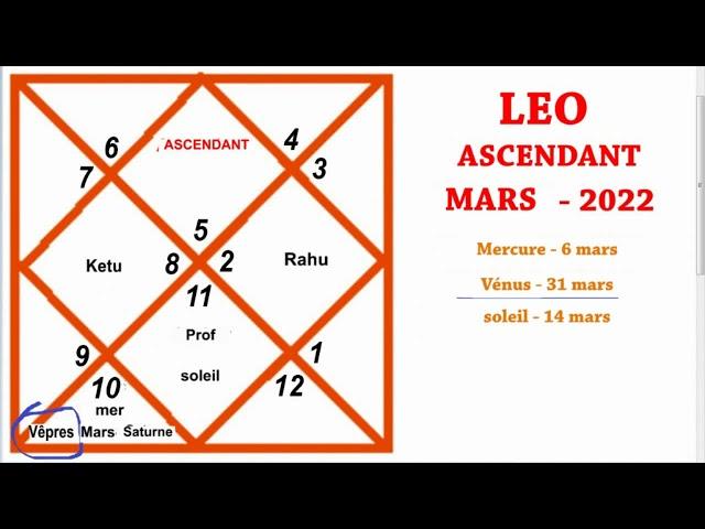 LÉO | ASCENDANT LÉON | MARS 2022 | PRÉDICTION MENSUELLE | AJAY MEVADA