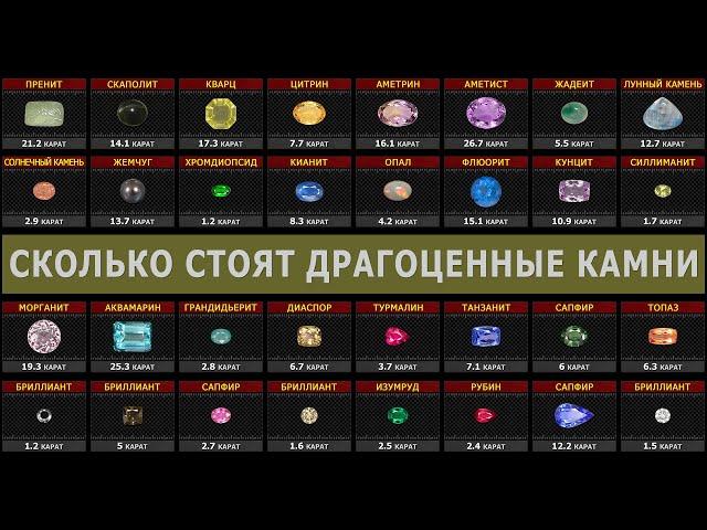 СКОЛЬКО СТОЯТ ДРАГОЦЕННЫЕ КАМНИ | ЦЕНА ДРАГОЦЕННЫХ КАМНЕЙ