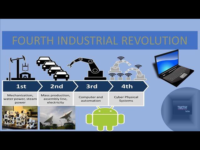 Fourth Industrial Revolution explained in 3 minutes| What is #4IR ? | #shortvideo  #technology #ai