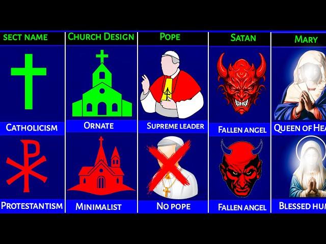CATHOLICISM vs PROTESTANTISM - Religion Comparison