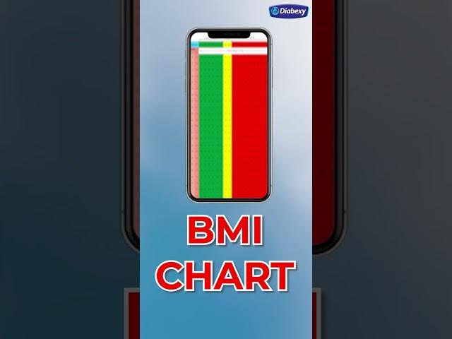 Download Original EGL Chart at Rs. 1/- Only | Plan Your Diabetic Diet Easily | Diabexy