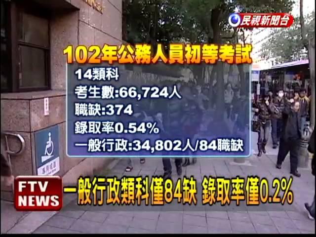 公務人員初等考試 錄取率0.5%－民視新聞