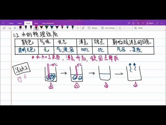 1 1 水与生命 1 2 1 水的物理性质