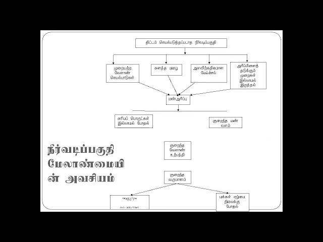 CIWM நீர்வடிப்பகுதி மேலாண்மை