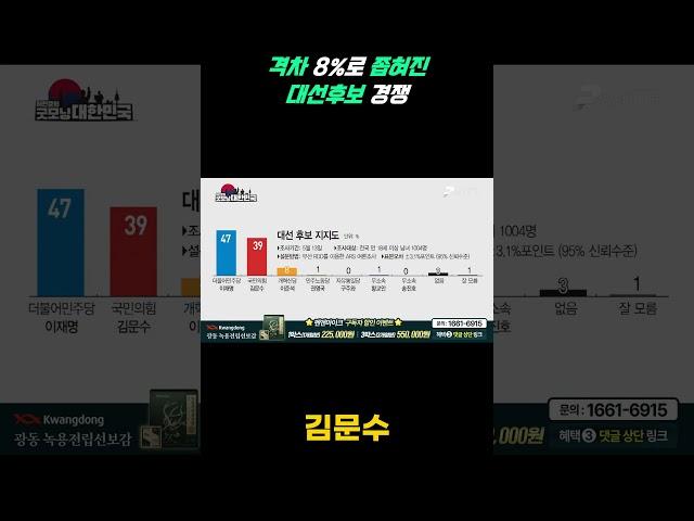 대선 후보 간 격차 줄어든 이재명과 김문수, 경쟁 분석하기