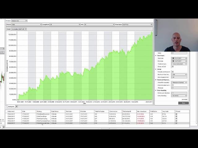 Die besten Handelsstrategien für den DAX