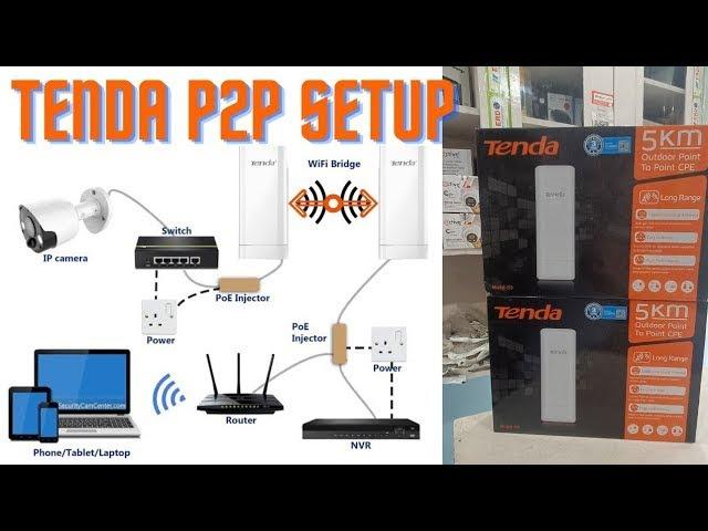 Tenda O3 5KM Wifi Router Setup-Tenda o3 wireless 5kmoutdoor point to point cpe -Configuration