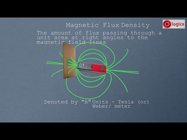 Magnetic Flux and Magnetic Flux Density