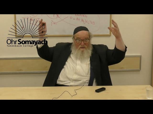 Thoughts on Teshuvah (HaRav Yitzchak Breitowitz)