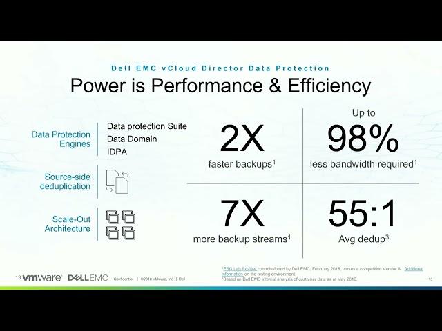 DPaaS Service Providers - vCloud Director Data Protection