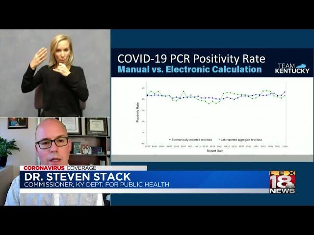 Kentucky makes new positivity rate calculations