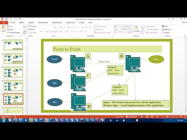 Mulesoft Training Videos Class-1