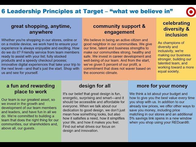 6 Leadership Principles at Target via Brian Cornell