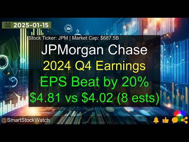 JPMorgan Chase (JPM|$687.5B) - 2024 Q4 Earnings Analysis