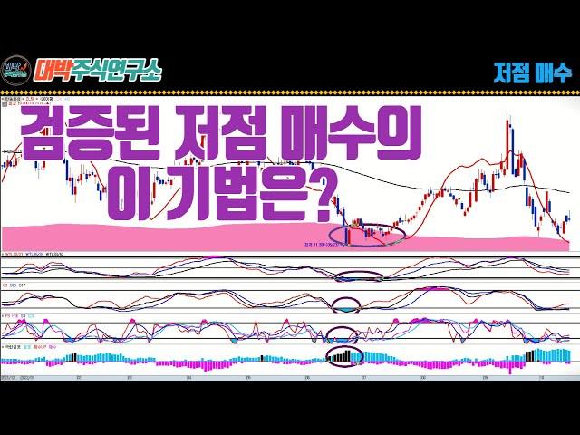 검증된 저점매수의 이 기법은? / 지표 신호 설정 및 조건검색식