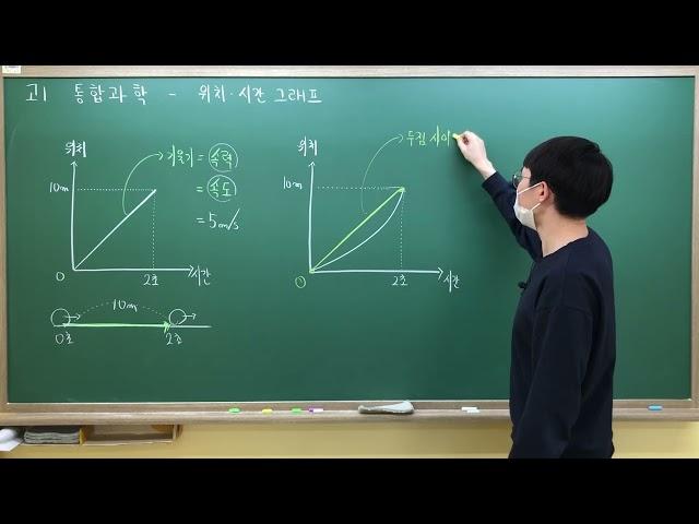 고1 통합과학 2단원 - 위치 시간 그래프