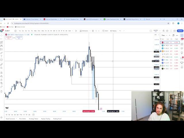 Live Day Trading Making $10,824 (trade recap)