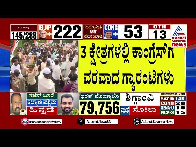 3 ಕ್ಷೇತ್ರಗಳಲ್ಲಿ ನಿರೀಕ್ಷೆ ಮೀರಿ ಜಯಭೇರಿ ಬಾರಿಸಿದ ಕಾಂಗ್ರೆಸ್‌ | Karnataka By Election Results Kannada News