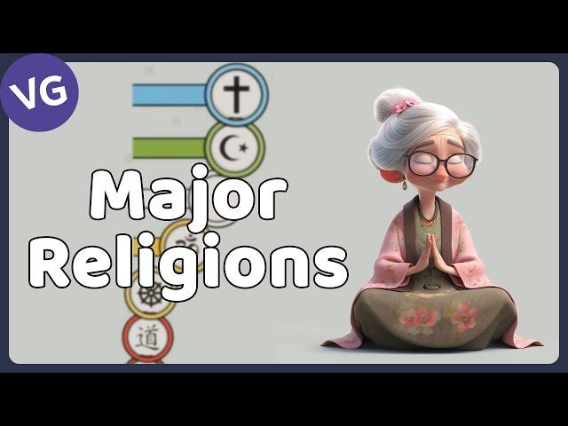 The Major Religions of the World, 1800 - 2100