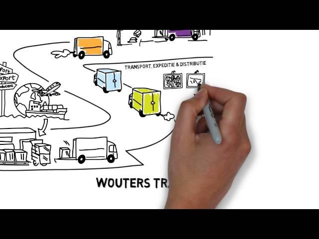 Wouters Transport // Attacom animatie