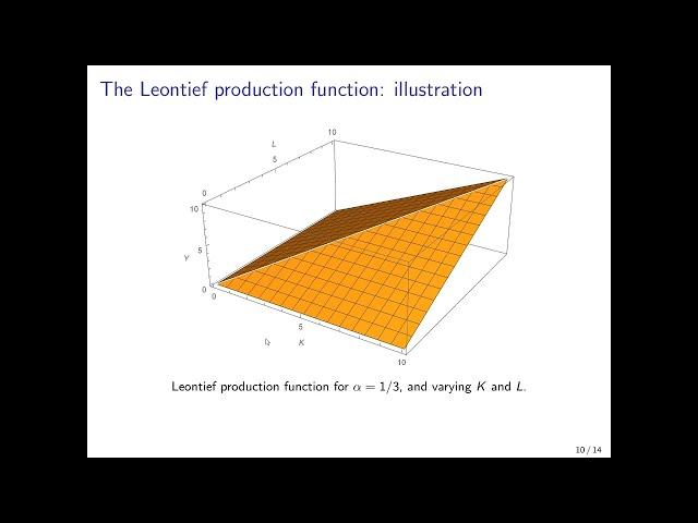 The CES Production Function