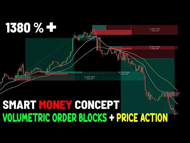 Volumetric Order Blocks + Price Action | Smart Money Concept Trading Strategies