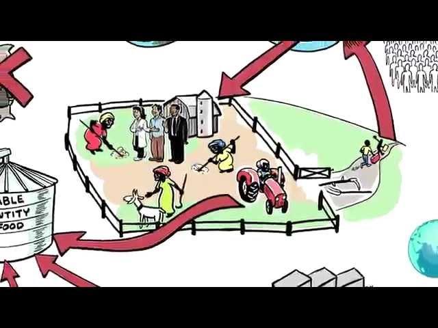 Feeding Nine Billion Video 8: The Challenge of Small-Scale Farming in the Developing World Part II