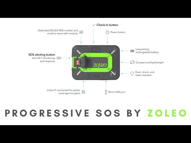 What happens when you push SOS - Zoleo Canada