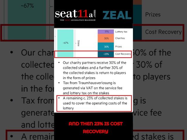 ZEAL Network SE Financial Results 9M 2024 ｜ Revenue Growth & Strategic Outlook with CFO
