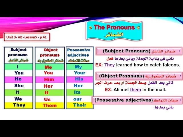 The Pronouns الضمائر