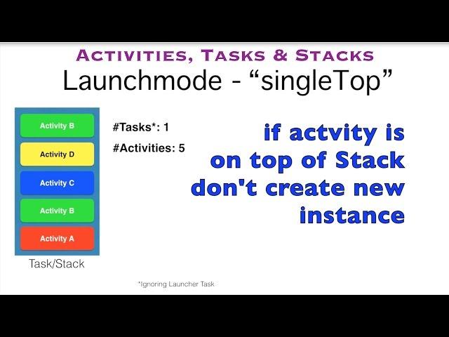 Activities, Tasks & Stacks - Part 3, Launchmode "singleTop"