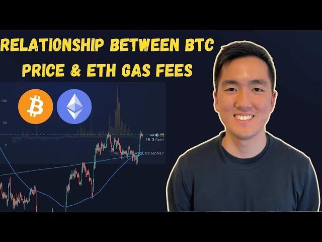 Relationship Between BTC Price & ETH Gas Fees