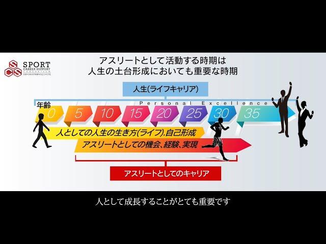 アスリートの主体性を磨くキャリア支援の重要性と指導者に求められる役割