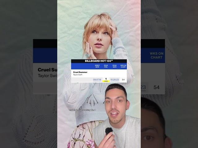 This Taylor Swift Song is Becoming a Hit AGAIN #taylorswift #1989 #cruelsummer