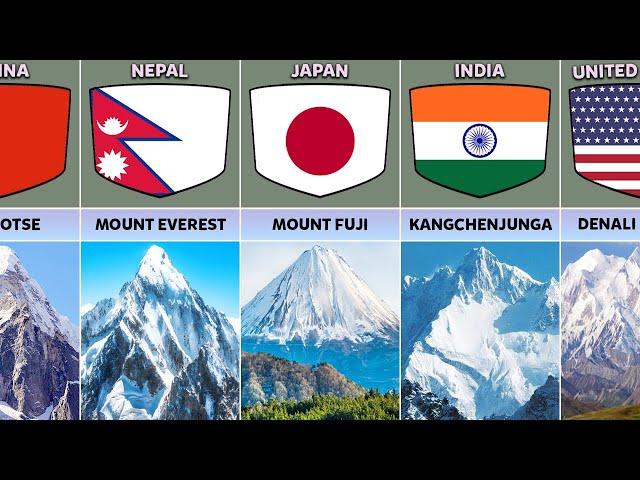 Highest Mountain From Different Countries