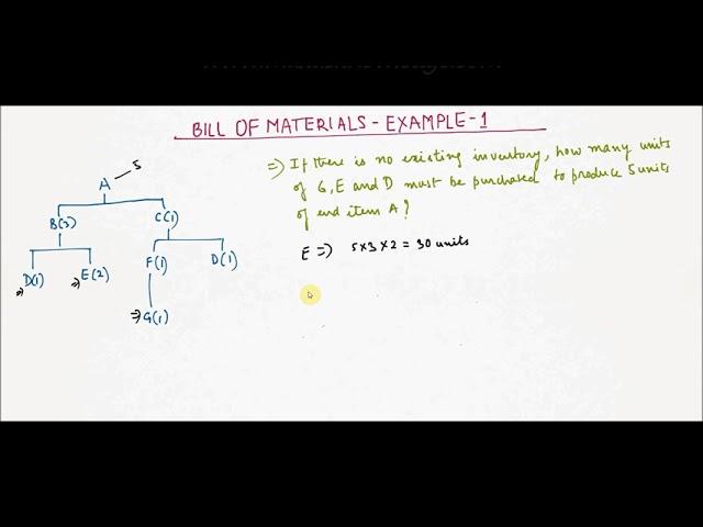 Bill of materials - Example 1