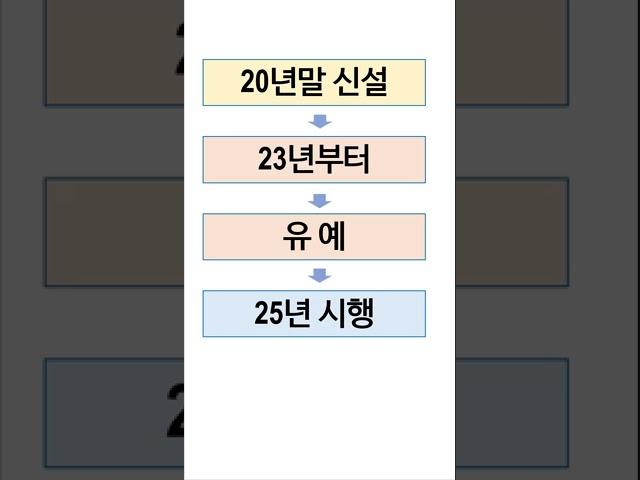 (상장주식) 금융투자소득세 2년 유예, 23년에 주식을 팔때는 어떤 세금?(대주주 기준) #shorts