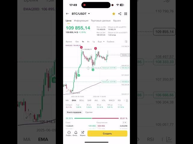Технический анализ для торговли биткоином: основы и стратегии #Trading #BTC #crypto #strategy online