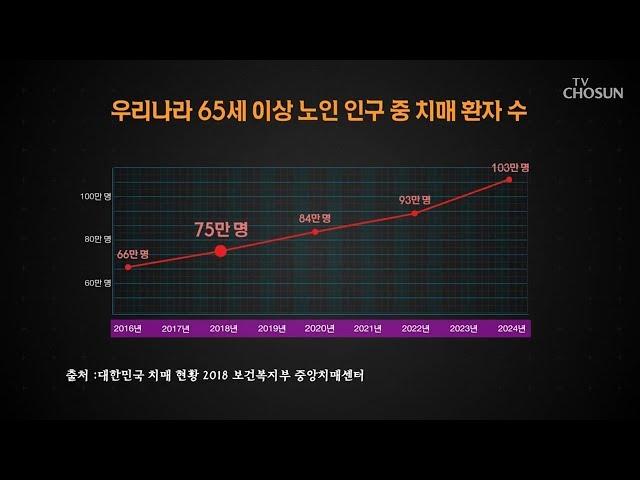 오늘의 설명서-노인성질환_치매 [보험 사용설명서] 20회 20190501