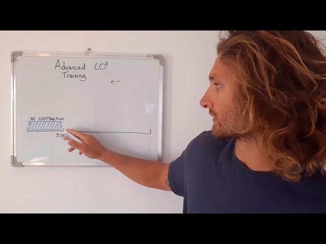 Advanced CO2 Training