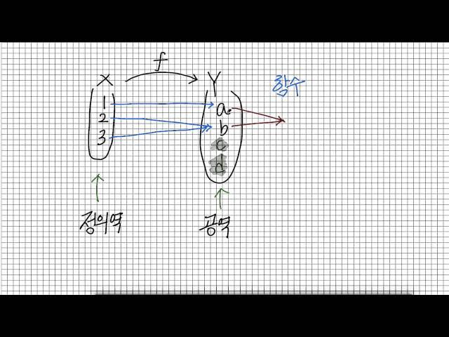 함수 기초