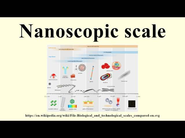 Nanoscopic scale