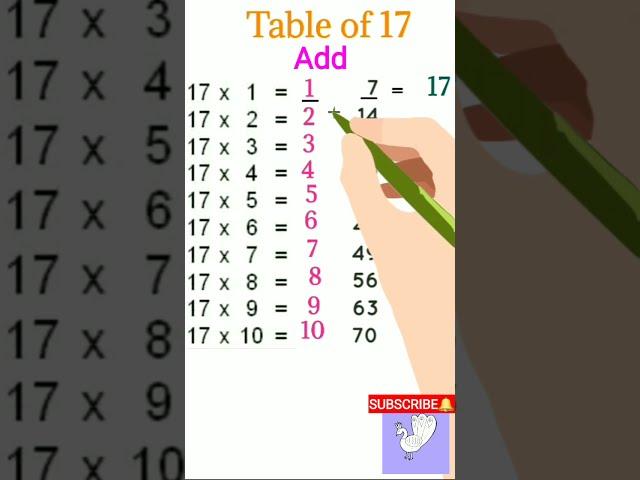 Trick of table of 17 | Pre Algebra | table trick | Multiply Trick #shorts